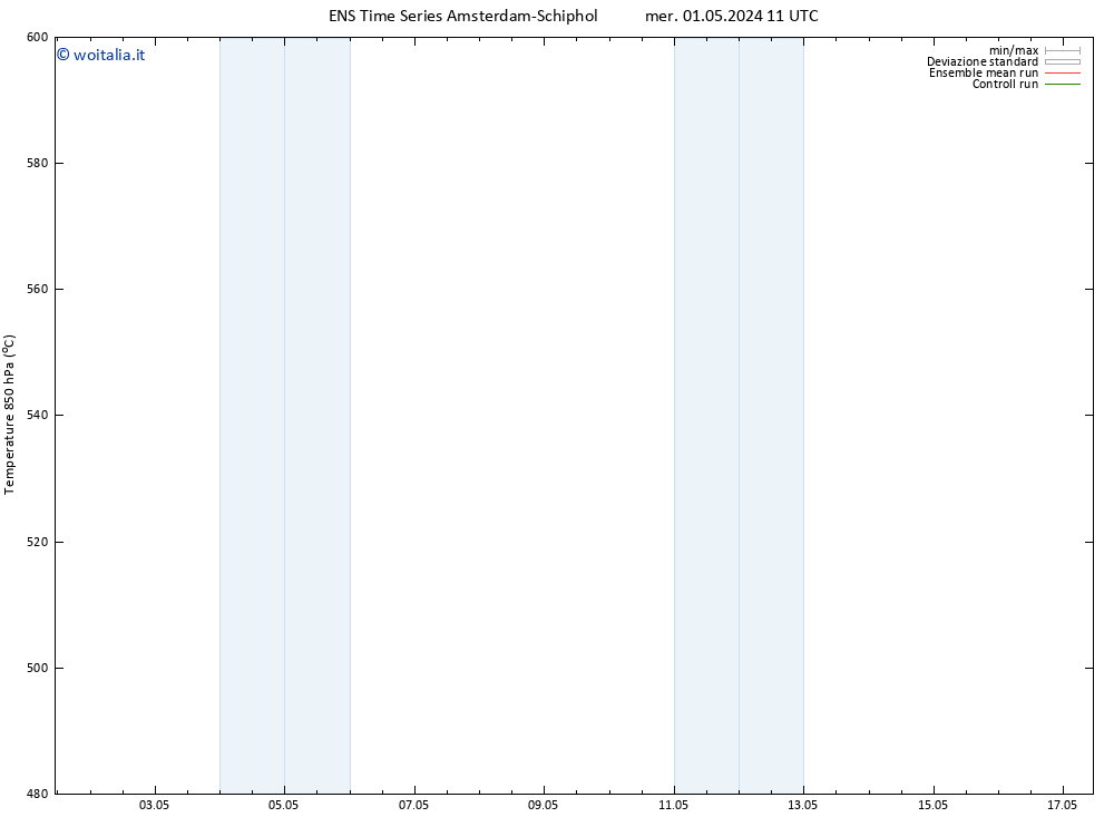 Height 500 hPa GEFS TS mer 01.05.2024 17 UTC