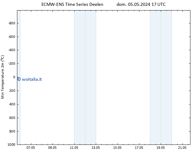 Temp. minima (2m) ALL TS dom 05.05.2024 23 UTC