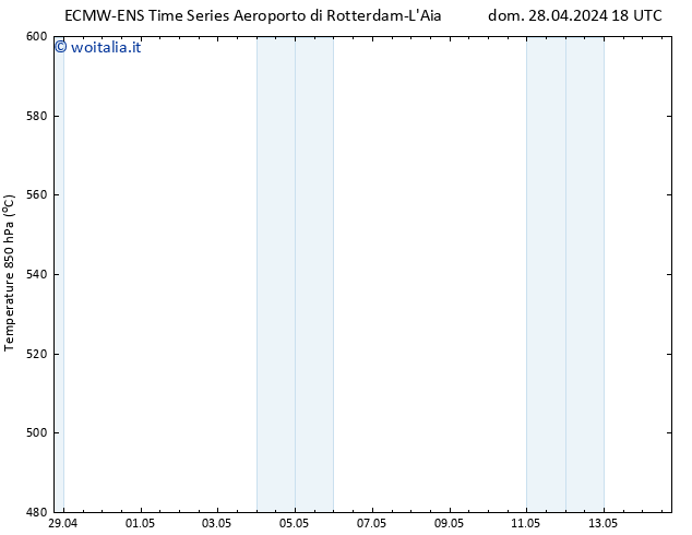 Height 500 hPa ALL TS dom 28.04.2024 18 UTC
