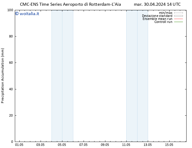 Precipitation accum. CMC TS mar 30.04.2024 20 UTC