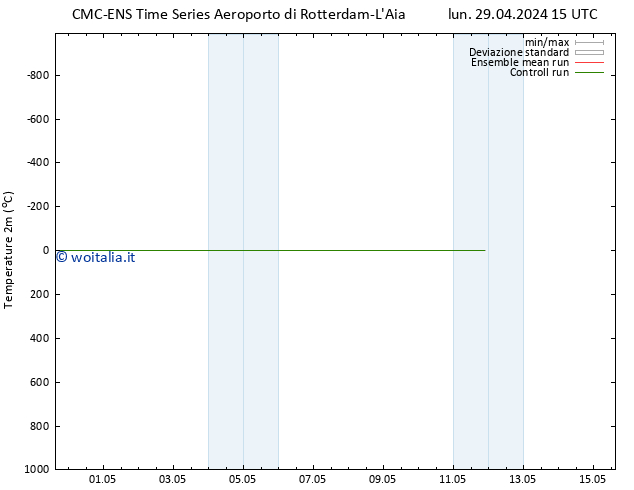 Temperatura (2m) CMC TS mar 30.04.2024 15 UTC