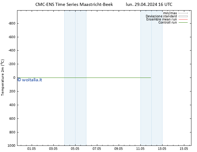 Temperatura (2m) CMC TS mar 30.04.2024 16 UTC