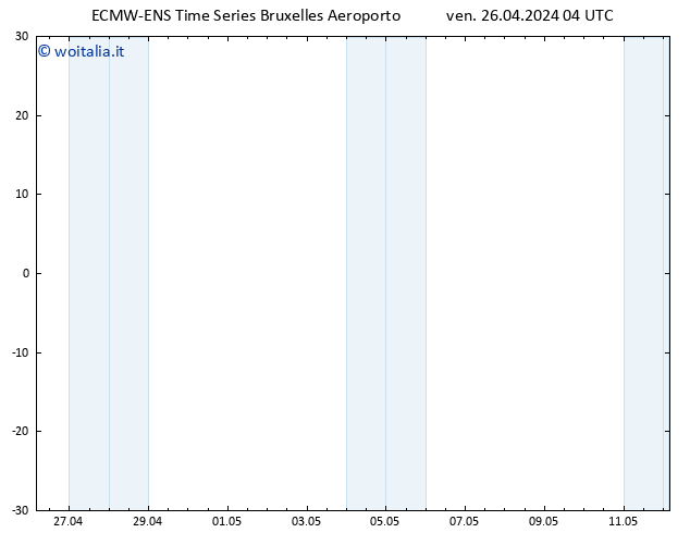 Height 500 hPa ALL TS ven 26.04.2024 04 UTC