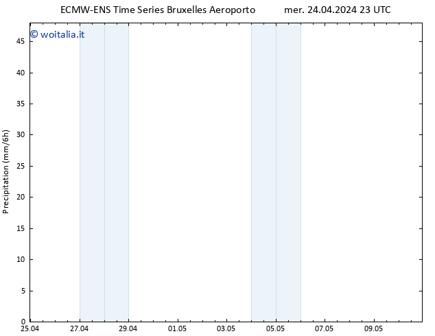 Precipitazione ALL TS gio 25.04.2024 05 UTC