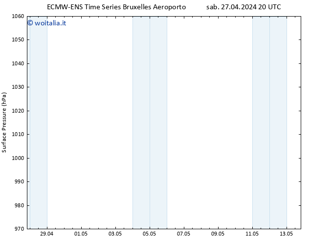 Pressione al suolo ALL TS mer 08.05.2024 02 UTC
