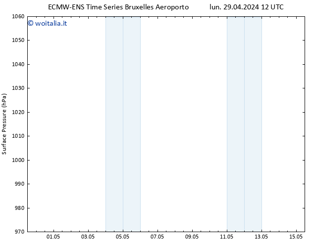 Pressione al suolo ALL TS mar 14.05.2024 00 UTC