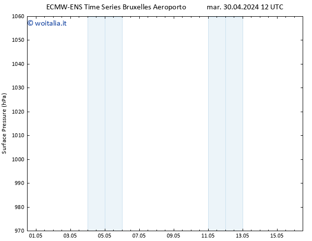 Pressione al suolo ALL TS gio 16.05.2024 00 UTC