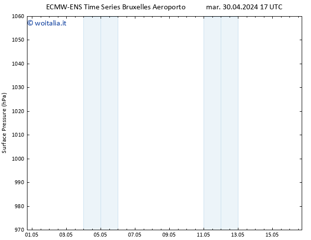 Pressione al suolo ALL TS mer 01.05.2024 17 UTC