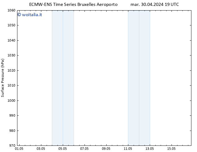 Pressione al suolo ALL TS gio 16.05.2024 19 UTC