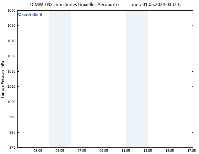 Pressione al suolo ALL TS mer 01.05.2024 03 UTC