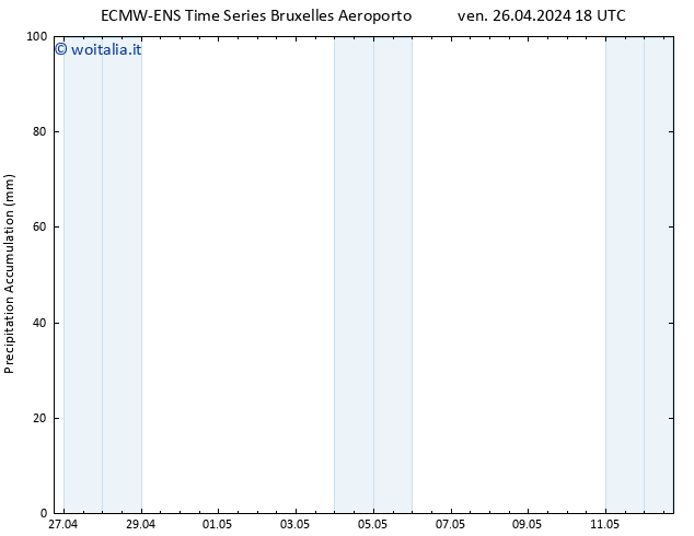 Precipitation accum. ALL TS sab 27.04.2024 00 UTC