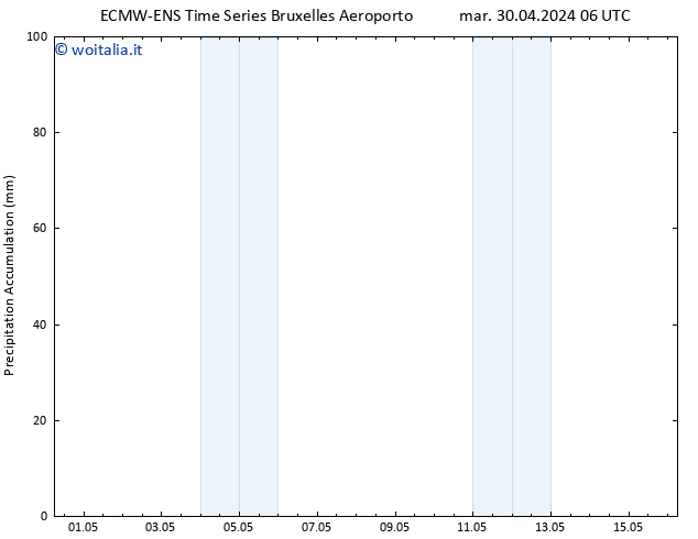 Precipitation accum. ALL TS mar 30.04.2024 12 UTC