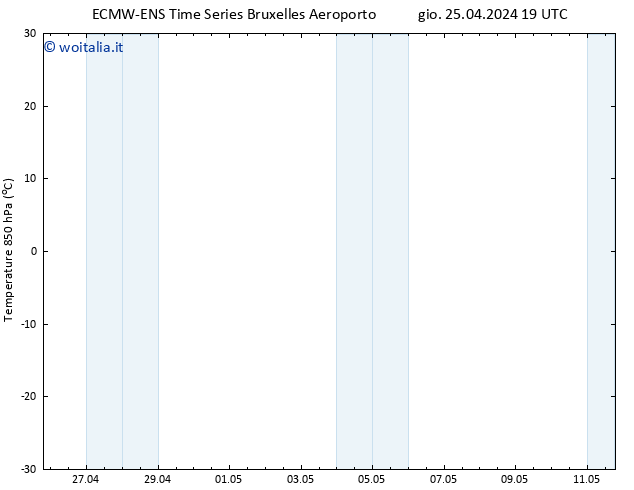 Temp. 850 hPa ALL TS ven 26.04.2024 01 UTC