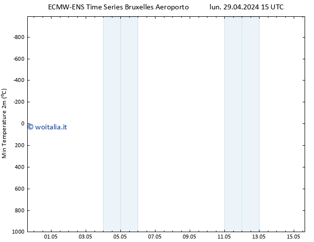 Temp. minima (2m) ALL TS lun 29.04.2024 15 UTC