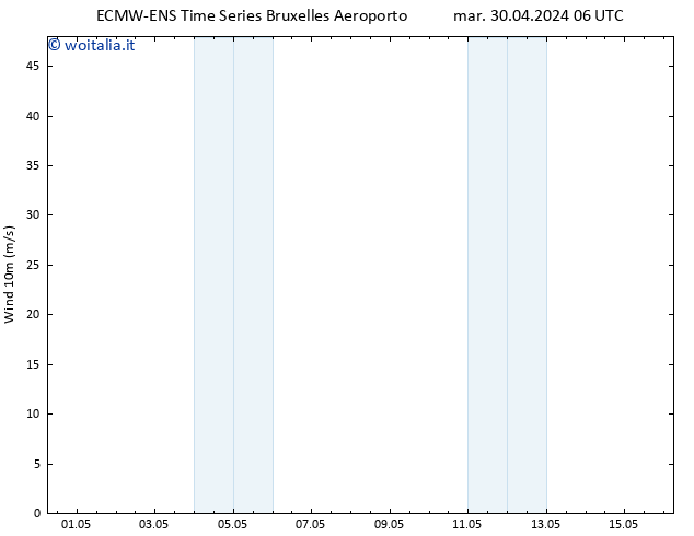 Vento 10 m ALL TS mar 30.04.2024 12 UTC