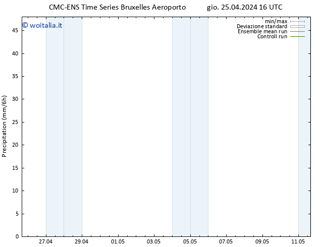 Precipitazione CMC TS dom 05.05.2024 16 UTC