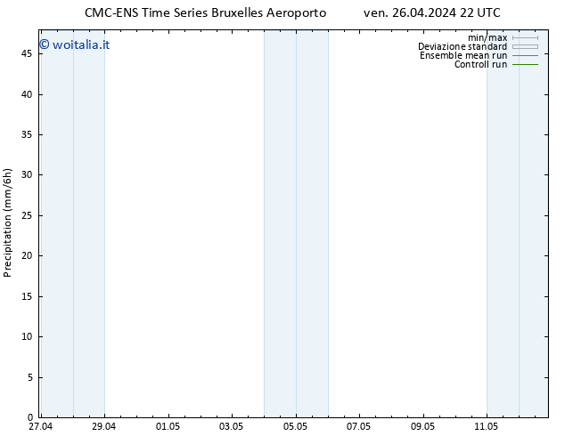 Precipitazione CMC TS ven 26.04.2024 22 UTC