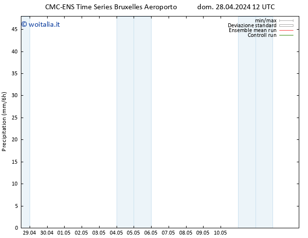 Precipitazione CMC TS dom 28.04.2024 18 UTC