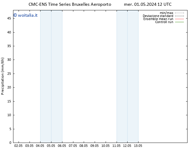 Precipitazione CMC TS sab 04.05.2024 00 UTC