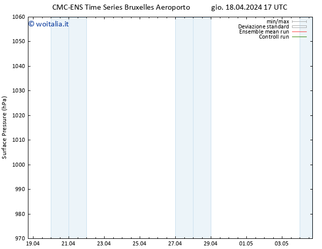 Pressione al suolo CMC TS mar 30.04.2024 23 UTC