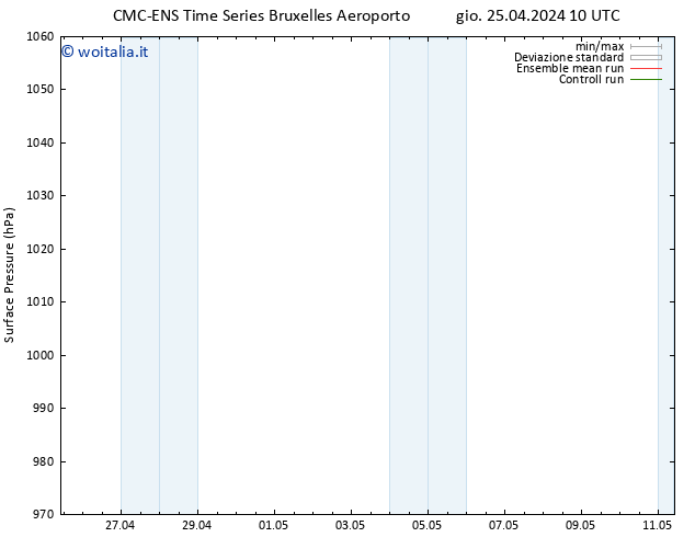 Pressione al suolo CMC TS gio 25.04.2024 16 UTC