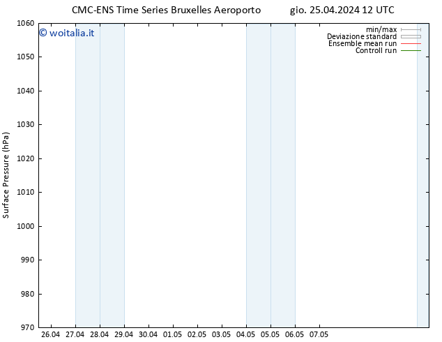 Pressione al suolo CMC TS gio 25.04.2024 18 UTC