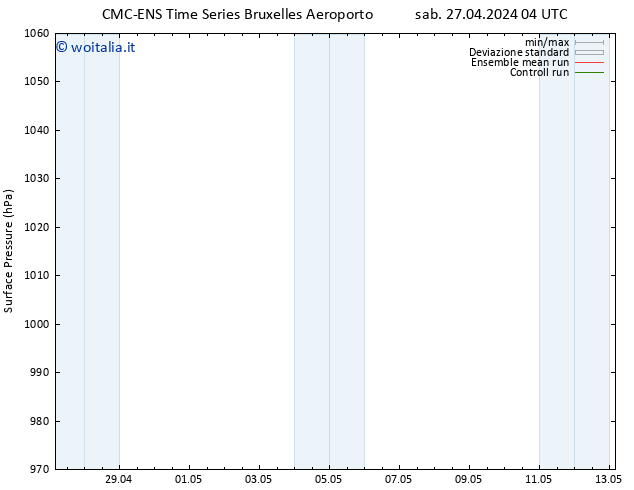 Pressione al suolo CMC TS sab 27.04.2024 10 UTC