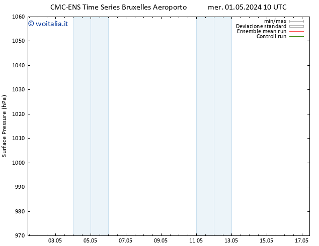 Pressione al suolo CMC TS sab 04.05.2024 10 UTC