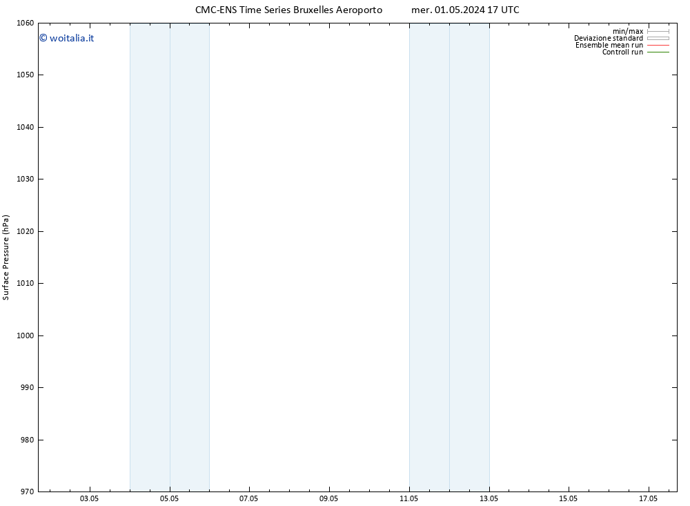 Pressione al suolo CMC TS lun 13.05.2024 23 UTC