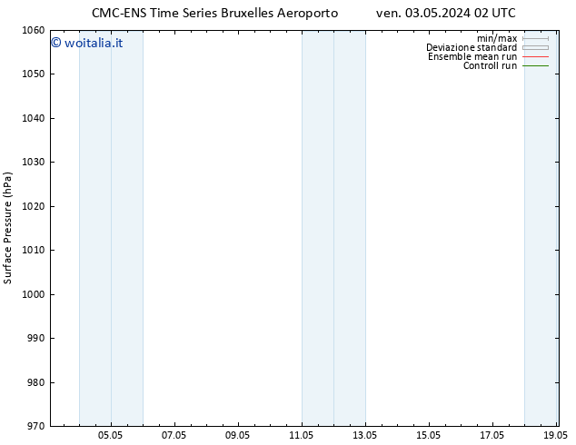 Pressione al suolo CMC TS ven 03.05.2024 02 UTC