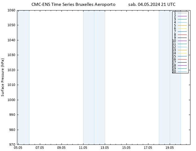 Pressione al suolo CMC TS sab 04.05.2024 21 UTC