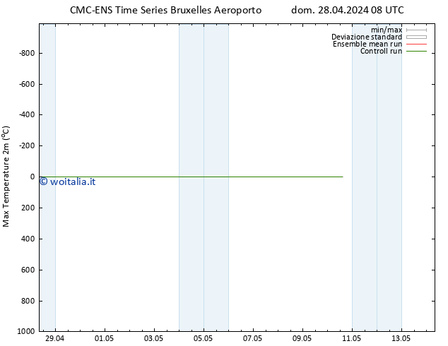 Temp. massima (2m) CMC TS dom 28.04.2024 14 UTC