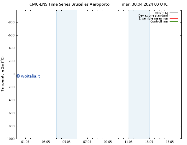 Temperatura (2m) CMC TS sab 04.05.2024 03 UTC