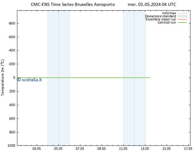 Temperatura (2m) CMC TS gio 02.05.2024 04 UTC