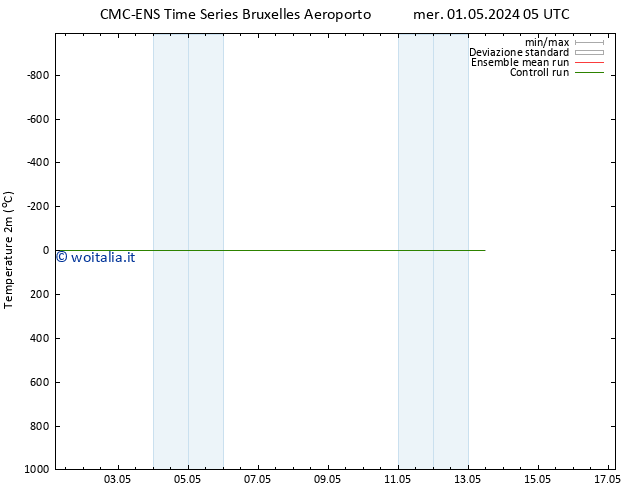 Temperatura (2m) CMC TS mer 08.05.2024 17 UTC