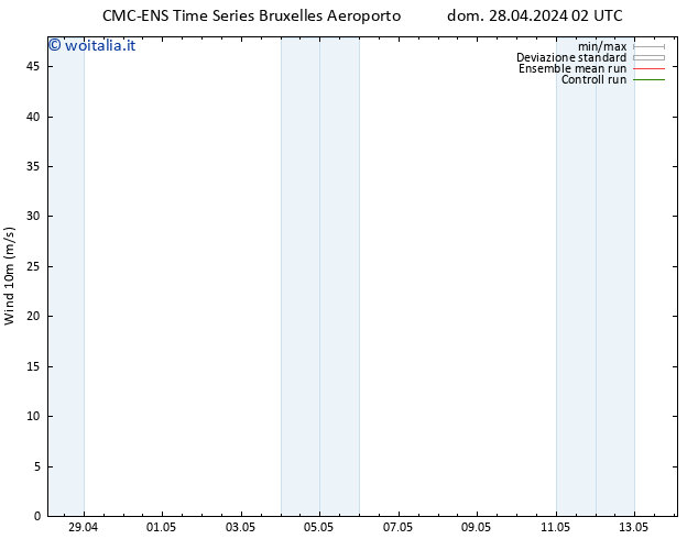 Vento 10 m CMC TS dom 28.04.2024 02 UTC