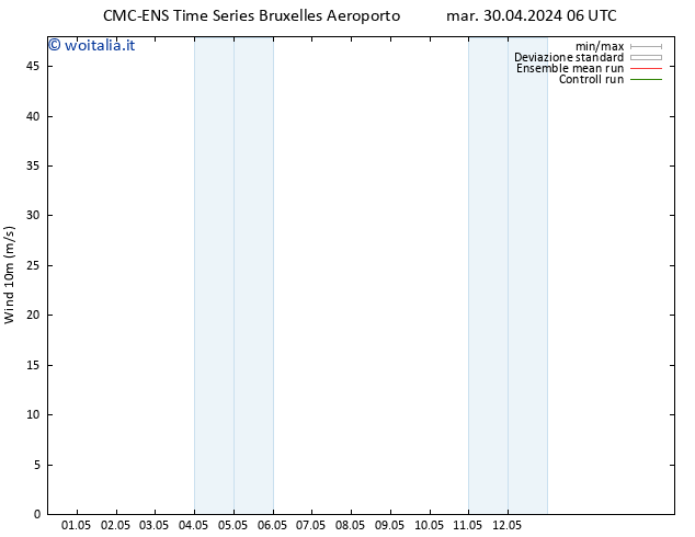 Vento 10 m CMC TS mar 30.04.2024 12 UTC