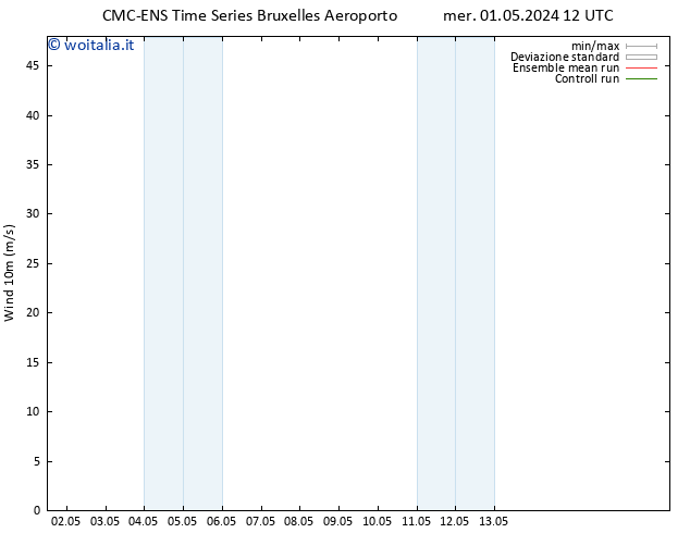 Vento 10 m CMC TS gio 09.05.2024 00 UTC