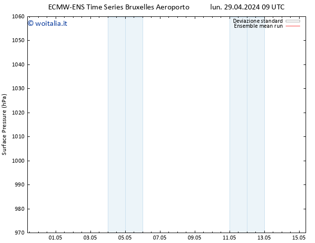 Pressione al suolo ECMWFTS ven 03.05.2024 09 UTC