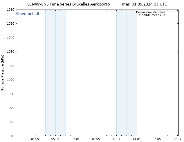 Pressione al suolo ECMWFTS sab 04.05.2024 03 UTC