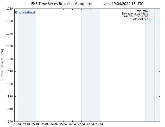 Pressione al suolo GEFS TS sab 20.04.2024 03 UTC