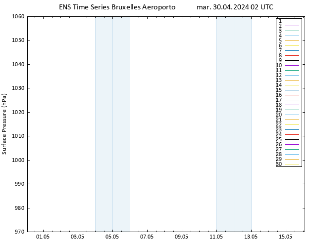Pressione al suolo GEFS TS mar 30.04.2024 02 UTC