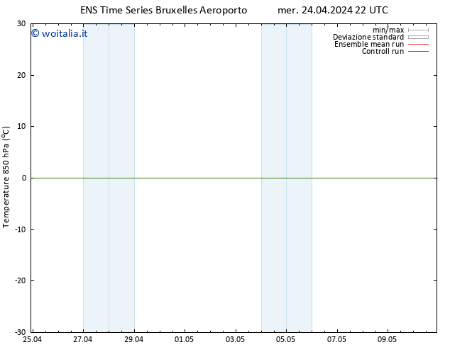 Temp. 850 hPa GEFS TS mer 24.04.2024 22 UTC