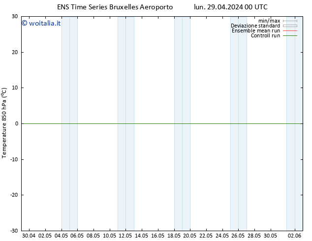 Temp. 850 hPa GEFS TS mar 30.04.2024 00 UTC