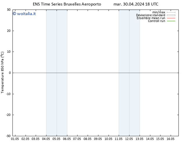 Temp. 850 hPa GEFS TS mer 08.05.2024 06 UTC