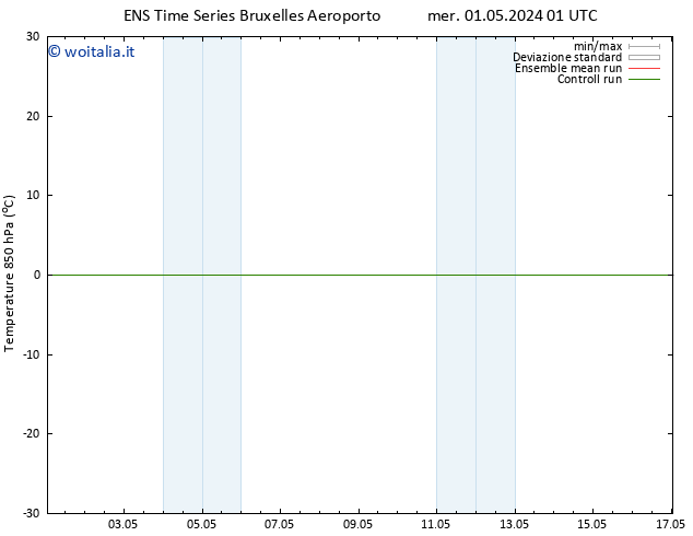 Temp. 850 hPa GEFS TS sab 04.05.2024 01 UTC