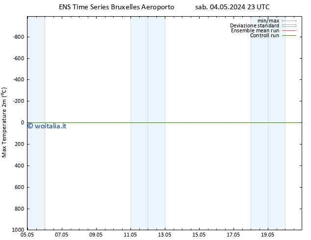 Temp. massima (2m) GEFS TS sab 04.05.2024 23 UTC