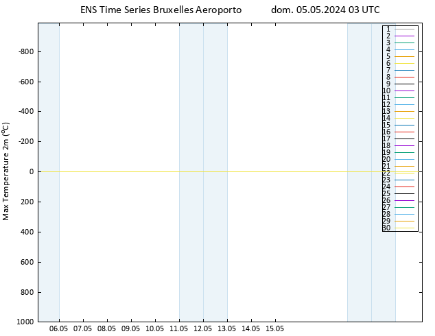 Temp. massima (2m) GEFS TS dom 05.05.2024 03 UTC