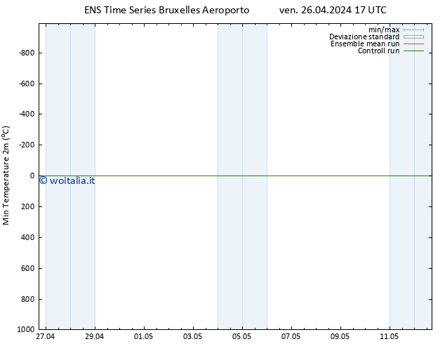 Temp. minima (2m) GEFS TS ven 26.04.2024 23 UTC