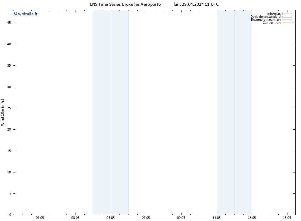 Vento 10 m GEFS TS lun 29.04.2024 11 UTC